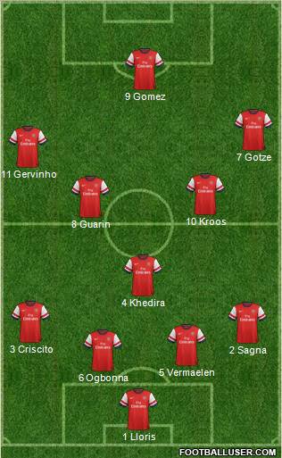 Arsenal Formation 2012