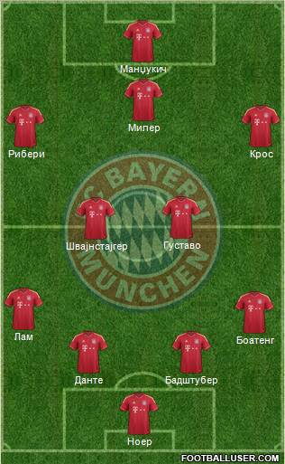FC Bayern München Formation 2012