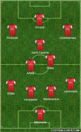 Arsenal Formation 2012