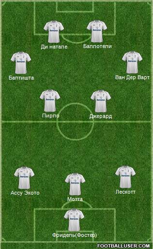 Tottenham Hotspur Formation 2012