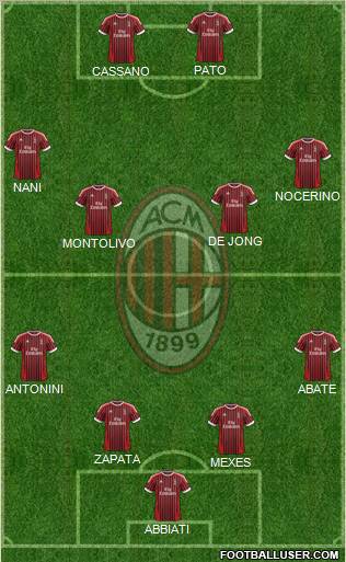 A.C. Milan Formation 2012