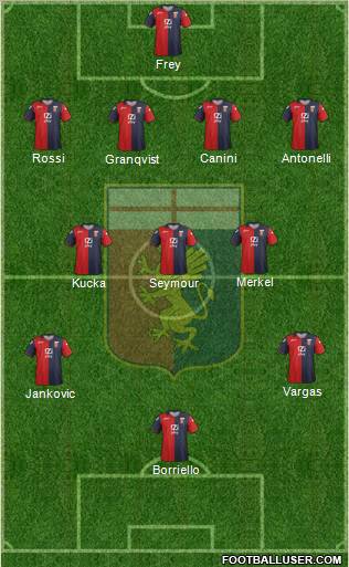 Genoa Formation 2012