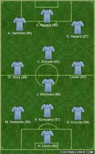 Manchester City Formation 2012