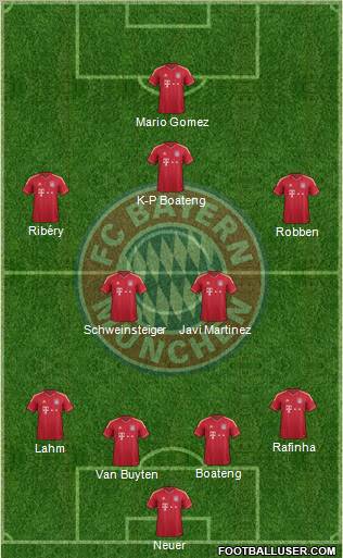 FC Bayern München Formation 2012
