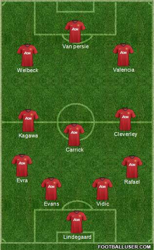 Manchester United Formation 2012