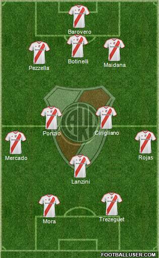 River Plate Formation 2012