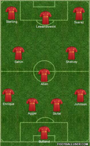 Liverpool Formation 2012