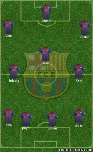 F.C. Barcelona Formation 2012