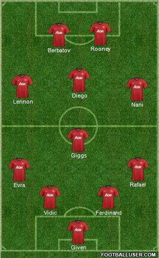 Manchester United Formation 2012