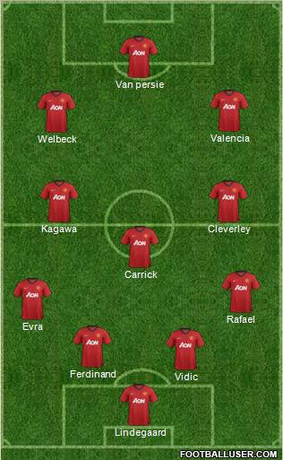 Manchester United Formation 2012