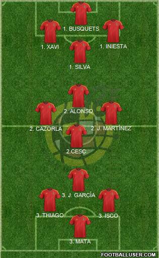Spain Formation 2012