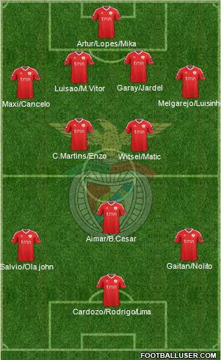 Sport Lisboa e Benfica - SAD Formation 2012