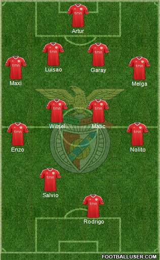 Sport Lisboa e Benfica - SAD Formation 2012