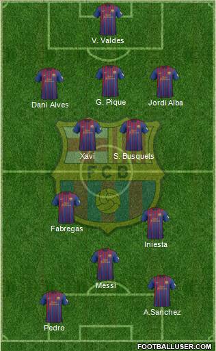 F.C. Barcelona Formation 2012