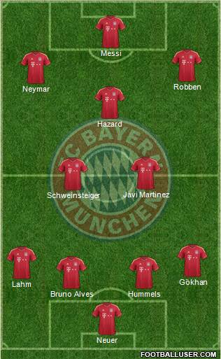 FC Bayern München Formation 2012