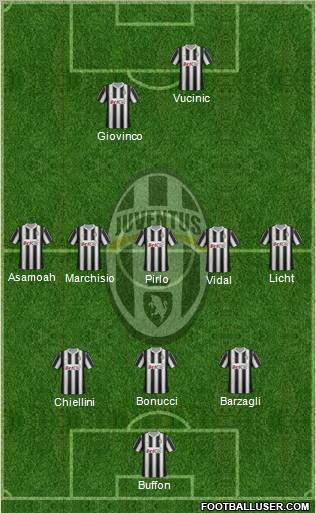 Juventus Formation 2012