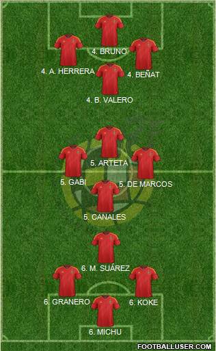 Spain Formation 2012