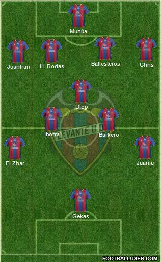 Levante U.D., S.A.D. Formation 2012