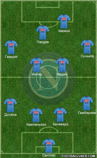Napoli Formation 2012