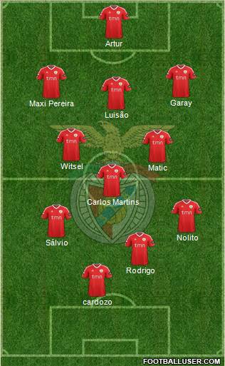 Sport Lisboa e Benfica - SAD Formation 2012
