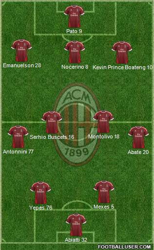 A.C. Milan Formation 2012