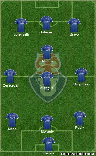 CF Universidad de Chile Formation 2012