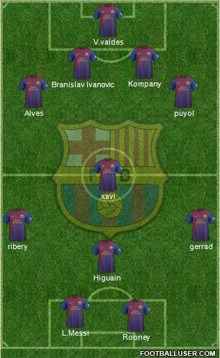 F.C. Barcelona Formation 2012