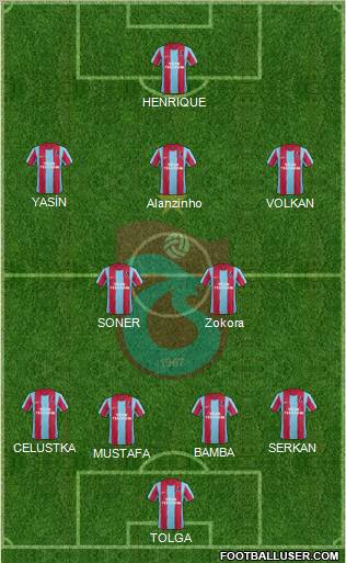 Trabzonspor Formation 2012