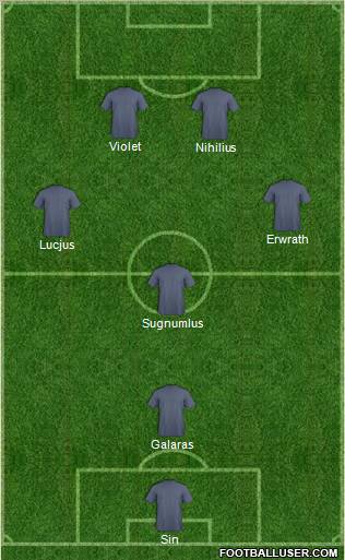 Dream Team Formation 2012