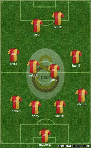 Galatasaray SK Formation 2012