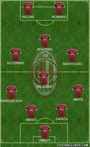 A.C. Milan Formation 2012
