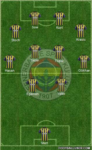 Fenerbahçe SK Formation 2012