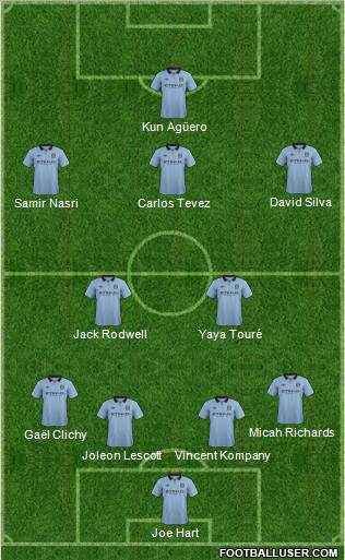 Manchester City Formation 2012
