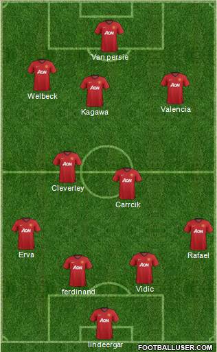 Manchester United Formation 2012