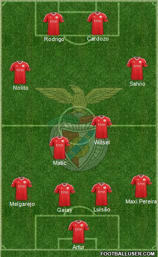Sport Lisboa e Benfica - SAD Formation 2012