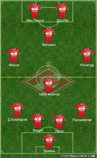Spartak Moscow Formation 2012