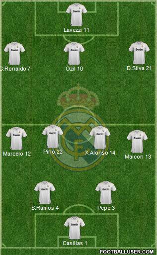 Real Madrid C.F. Formation 2012