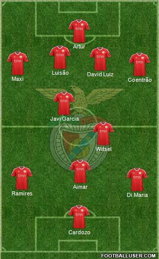 Sport Lisboa e Benfica - SAD Formation 2012