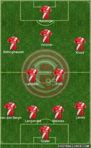 Fortuna Düsseldorf football formation