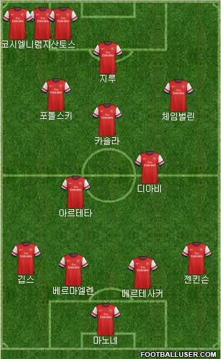 Arsenal Formation 2012
