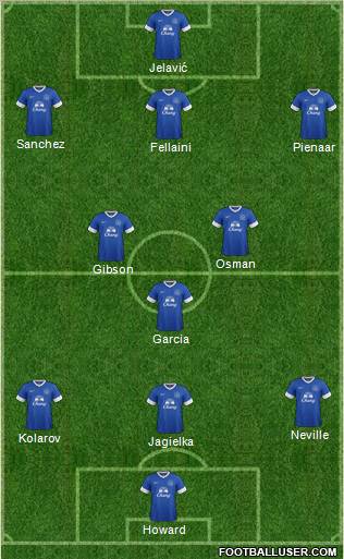 Everton Formation 2012