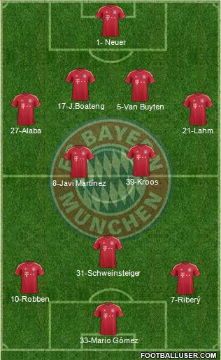 FC Bayern München Formation 2012
