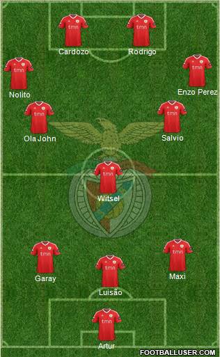Sport Lisboa e Benfica - SAD Formation 2012