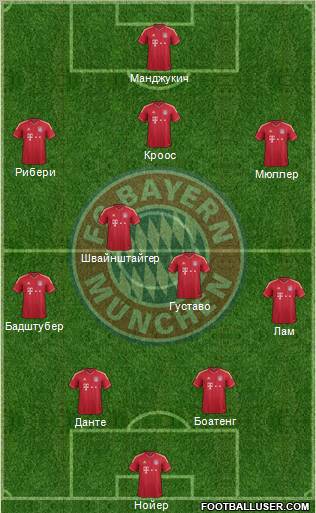 FC Bayern München Formation 2012
