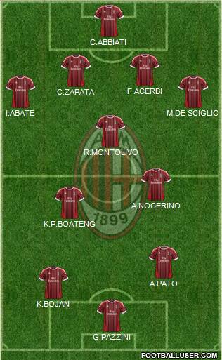 A.C. Milan Formation 2012
