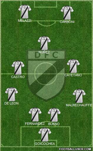 Danubio Fútbol Club Formation 2012