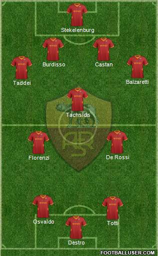 AS Roma Formation 2012