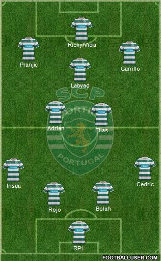Sporting Clube de Portugal - SAD Formation 2012