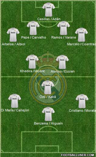 Real Madrid C.F. Formation 2012