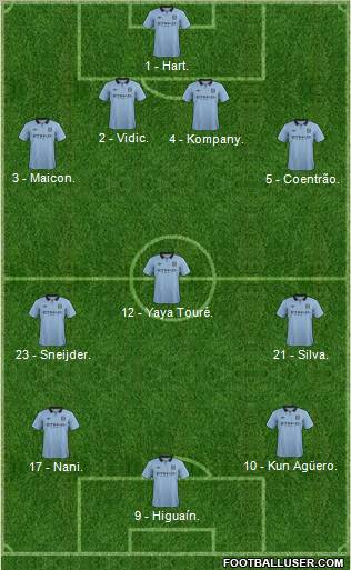 Manchester City Formation 2012
